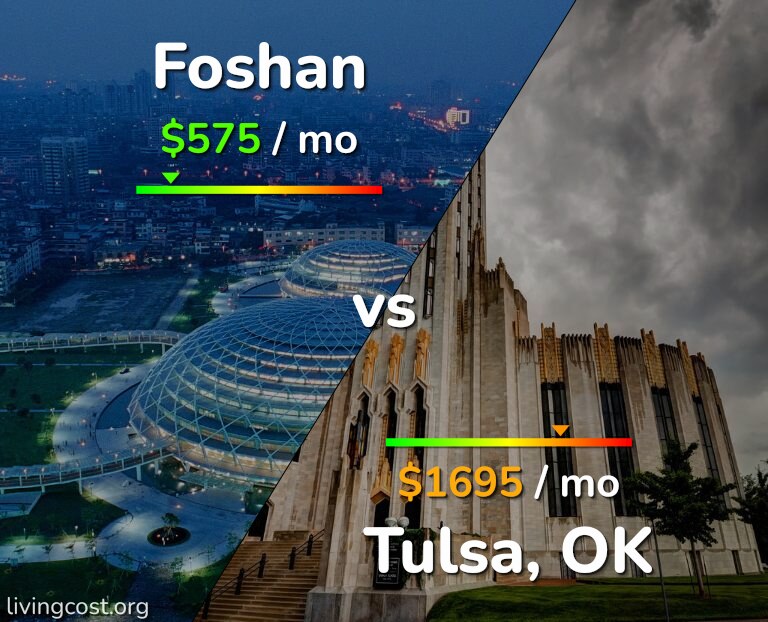 Cost of living in Foshan vs Tulsa infographic