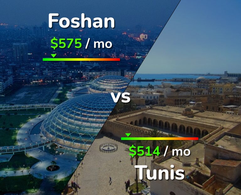 Cost of living in Foshan vs Tunis infographic