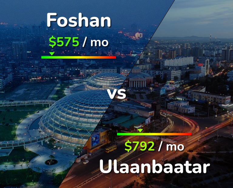 Cost of living in Foshan vs Ulaanbaatar infographic