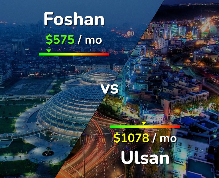Cost of living in Foshan vs Ulsan infographic