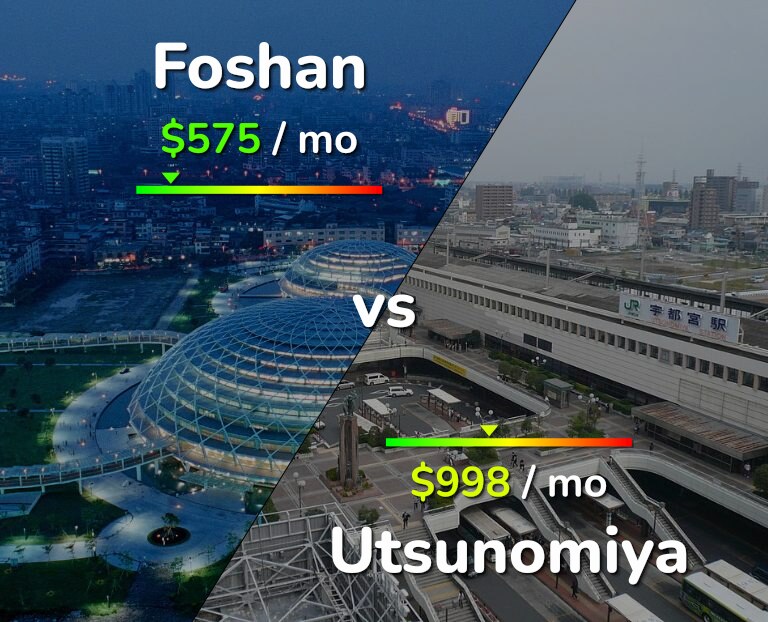 Cost of living in Foshan vs Utsunomiya infographic