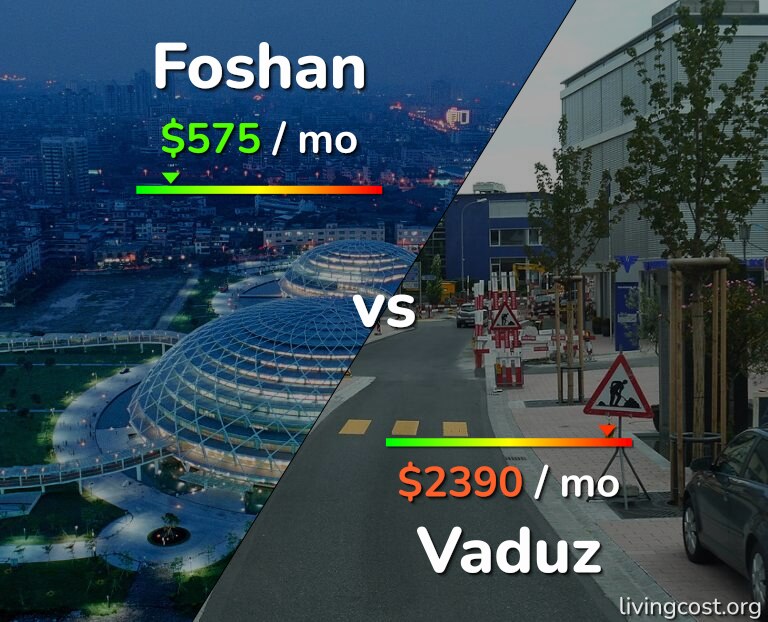 Cost of living in Foshan vs Vaduz infographic