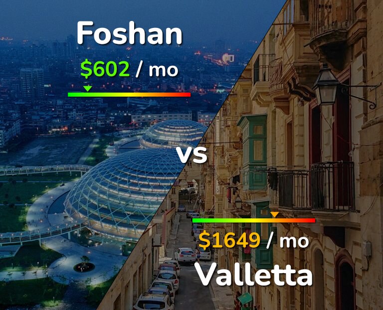 Cost of living in Foshan vs Valletta infographic