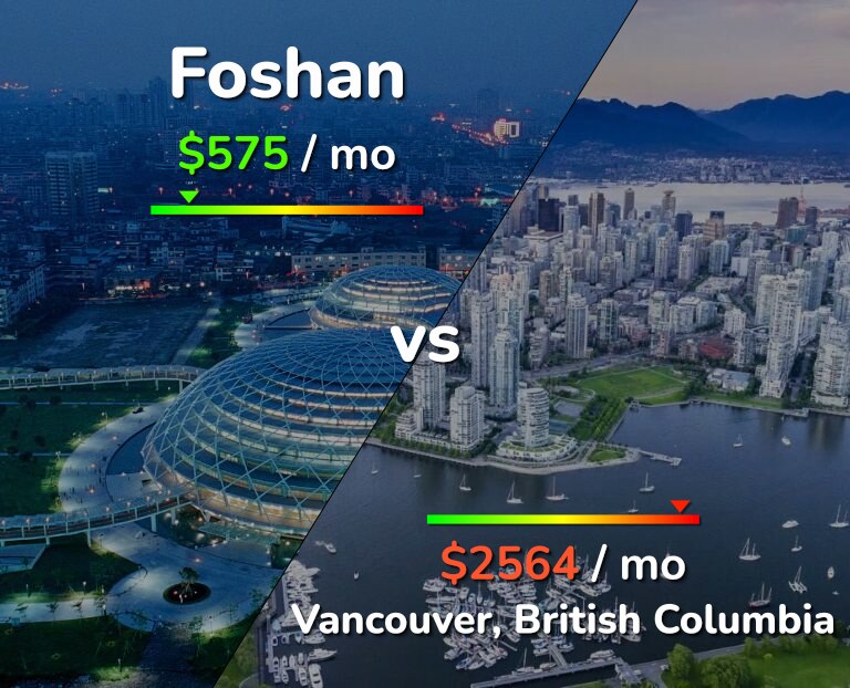 Cost of living in Foshan vs Vancouver infographic