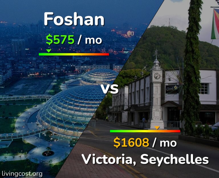 Cost of living in Foshan vs Victoria infographic