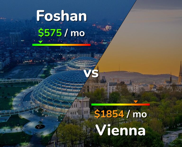 Cost of living in Foshan vs Vienna infographic