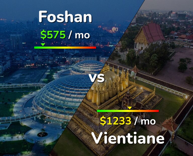Cost of living in Foshan vs Vientiane infographic