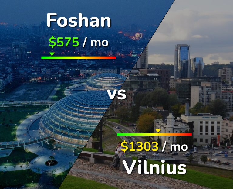 Cost of living in Foshan vs Vilnius infographic