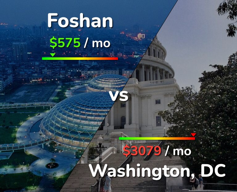 Cost of living in Foshan vs Washington infographic
