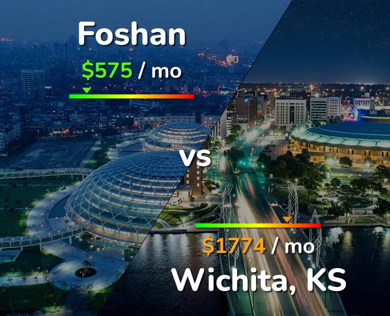 Cost of living in Foshan vs Wichita infographic