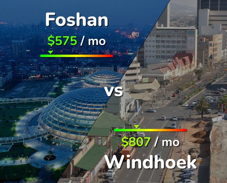 Cost of living in Foshan vs Windhoek infographic