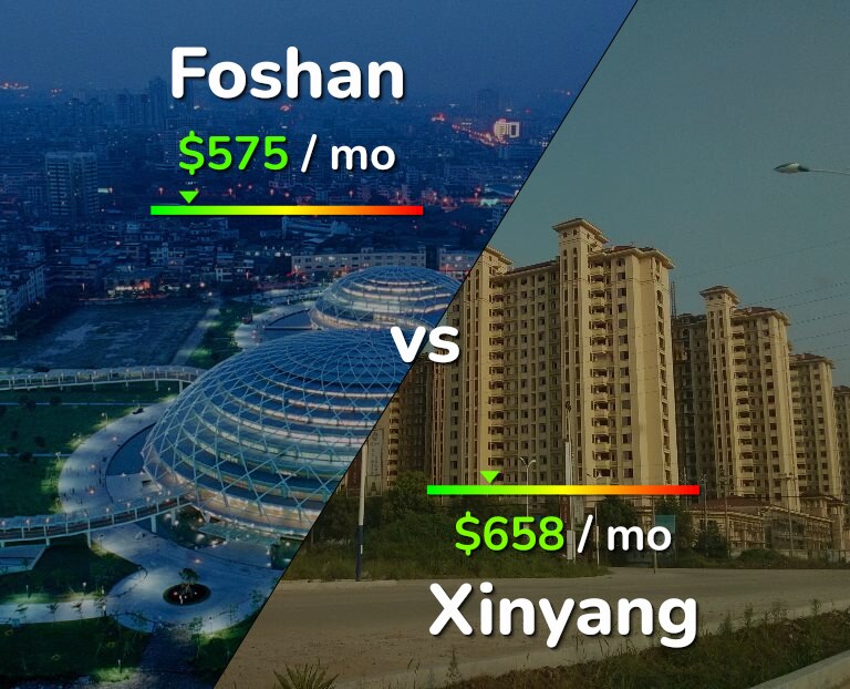 Cost of living in Foshan vs Xinyang infographic