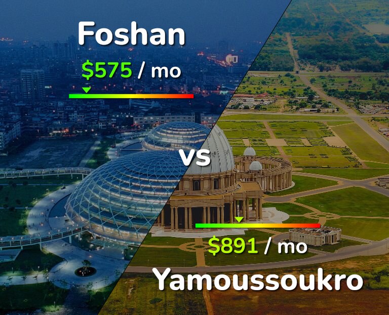 Cost of living in Foshan vs Yamoussoukro infographic