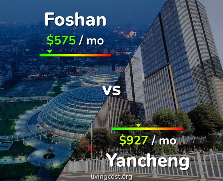 Cost of living in Foshan vs Yancheng infographic