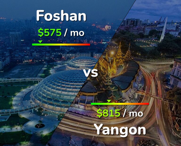 Cost of living in Foshan vs Yangon infographic