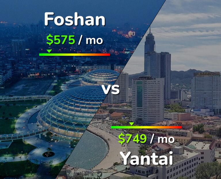 Cost of living in Foshan vs Yantai infographic