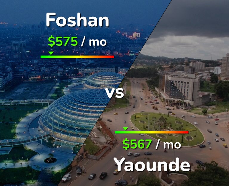 Cost of living in Foshan vs Yaounde infographic