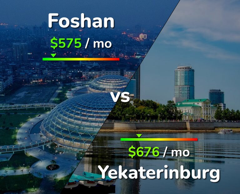 Cost of living in Foshan vs Yekaterinburg infographic
