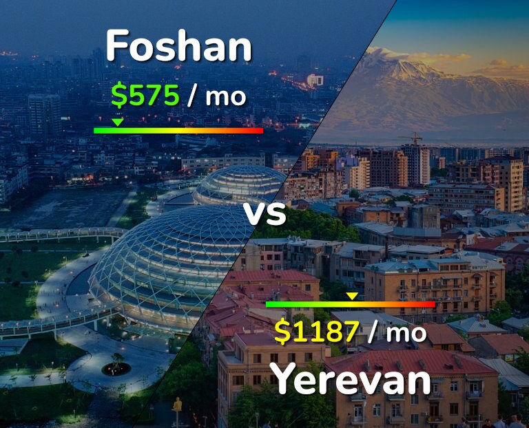 Cost of living in Foshan vs Yerevan infographic