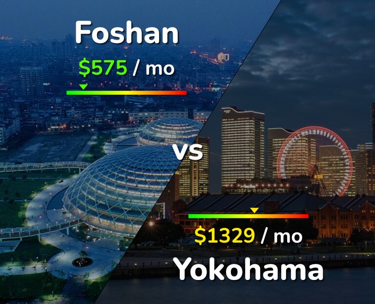 Cost of living in Foshan vs Yokohama infographic