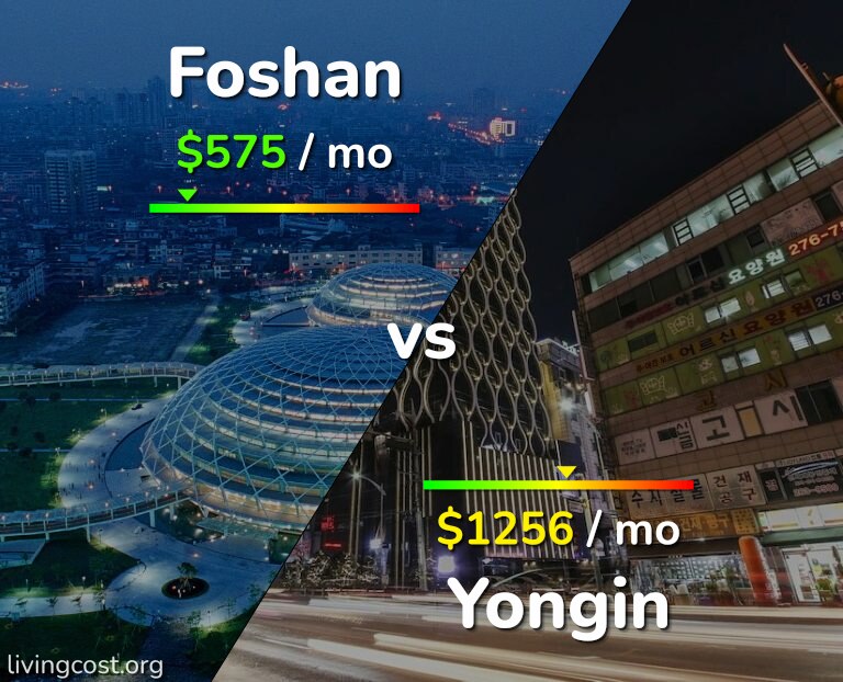 Cost of living in Foshan vs Yongin infographic