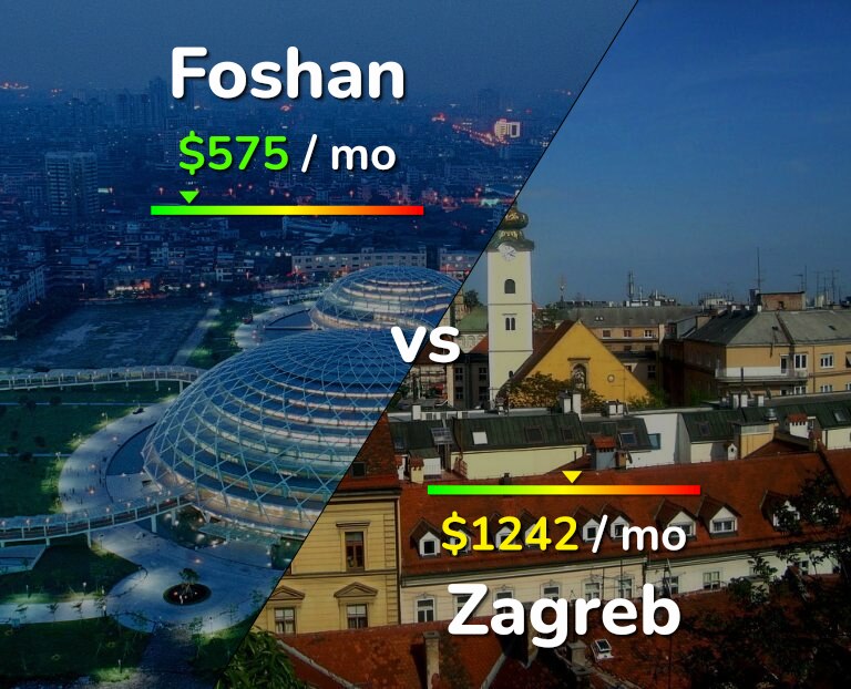 Cost of living in Foshan vs Zagreb infographic