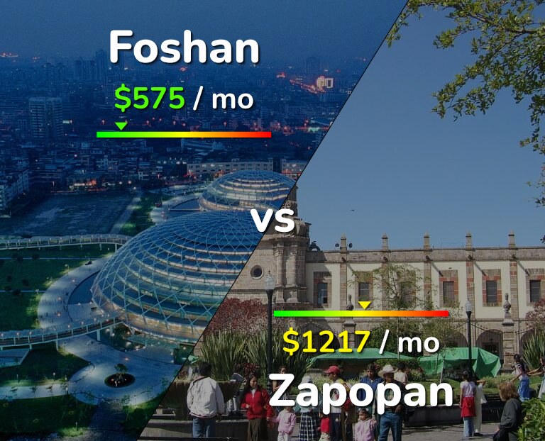 Cost of living in Foshan vs Zapopan infographic