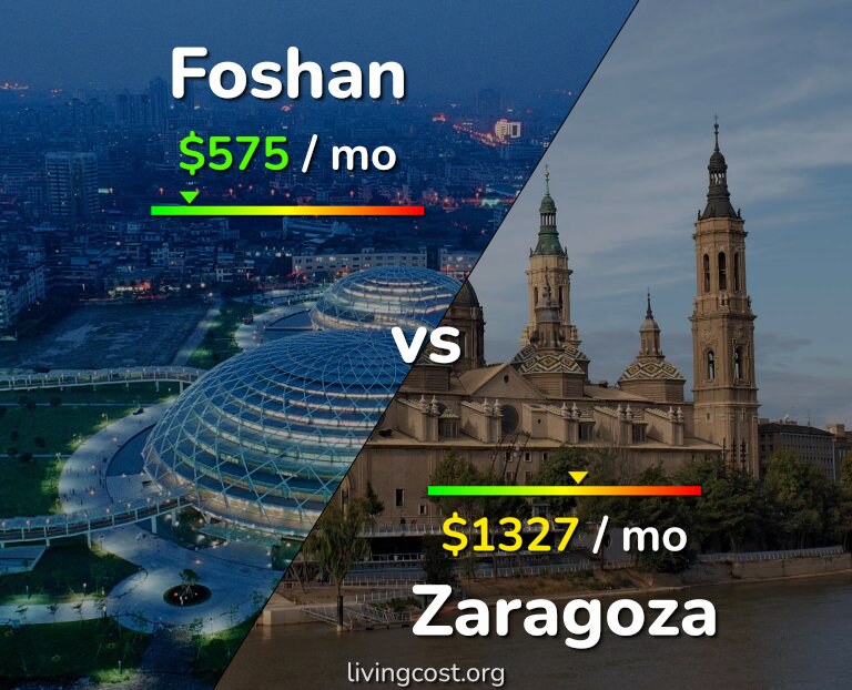 Cost of living in Foshan vs Zaragoza infographic