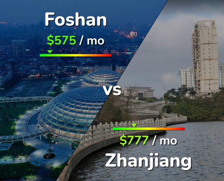 Cost of living in Foshan vs Zhanjiang infographic