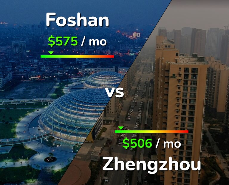 Cost of living in Foshan vs Zhengzhou infographic