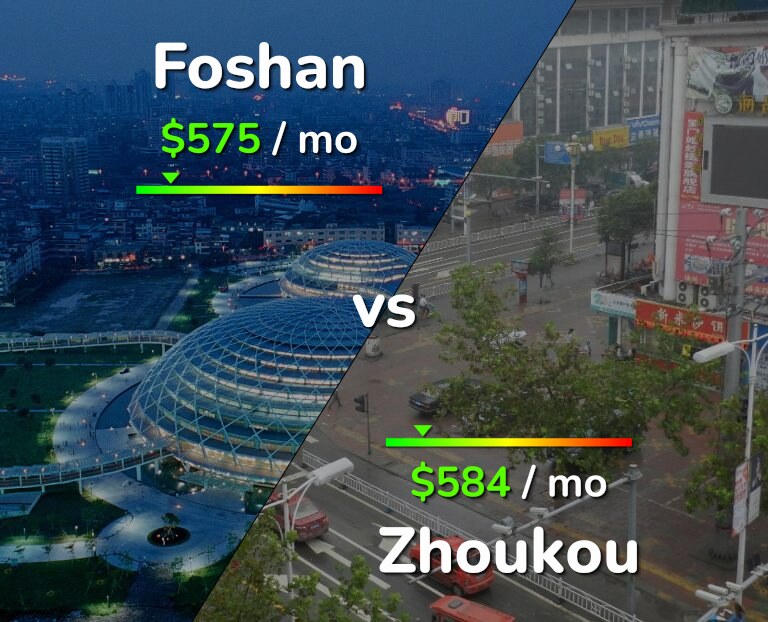 Cost of living in Foshan vs Zhoukou infographic