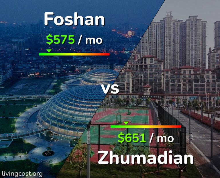 Cost of living in Foshan vs Zhumadian infographic