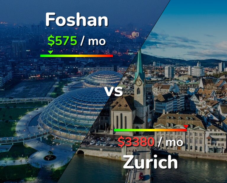 Cost of living in Foshan vs Zurich infographic