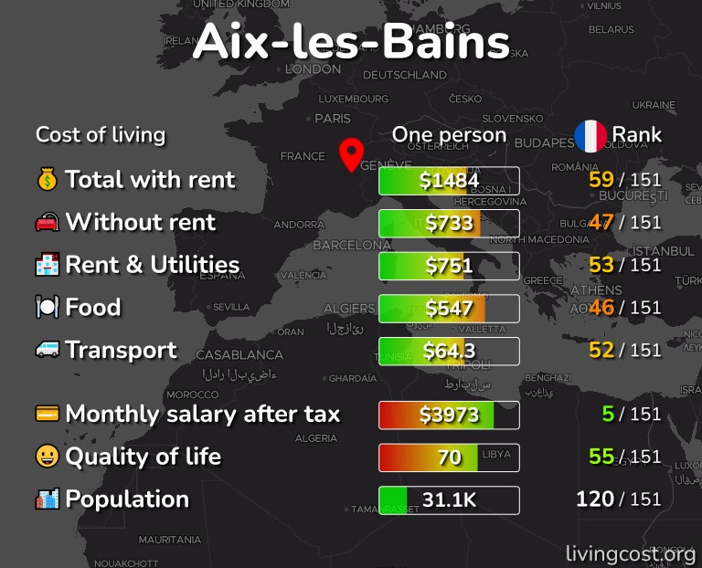 Cost of living in Aix-les-Bains infographic