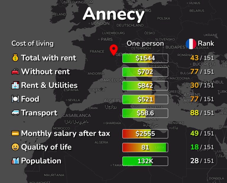 Cost of living in Annecy infographic