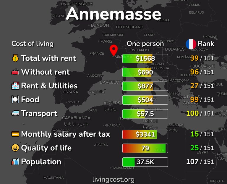 Cost of living in Annemasse infographic