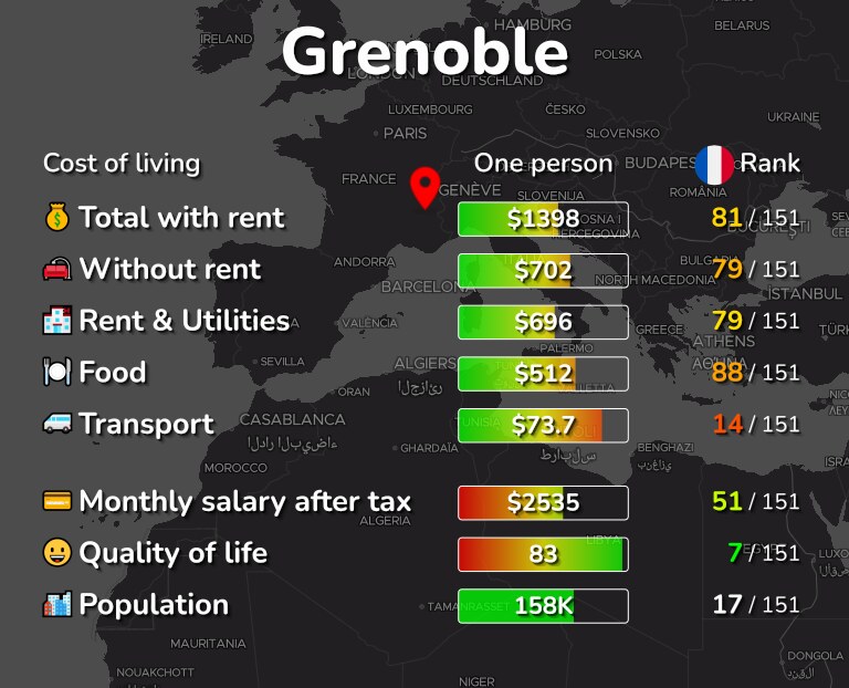 Cost of living in Grenoble infographic