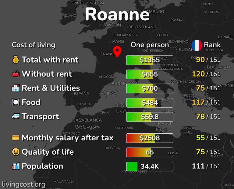 Cost of living in Roanne infographic