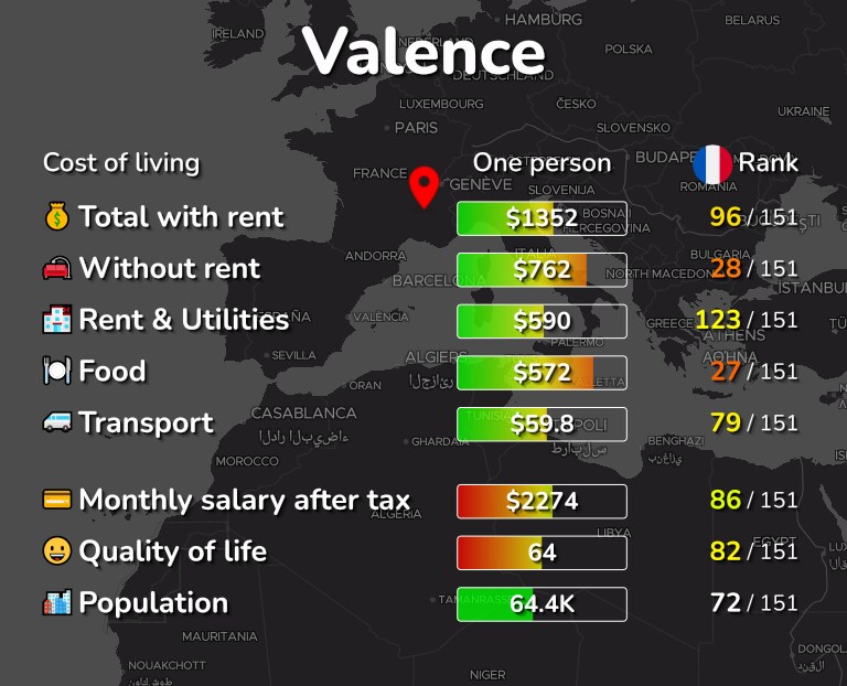 Cost of living in Valence infographic