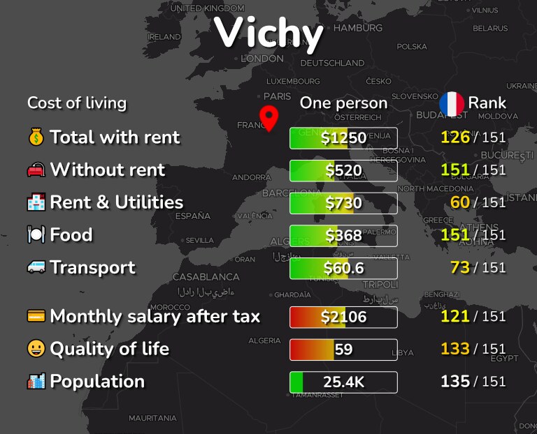 Cost of living in Vichy infographic