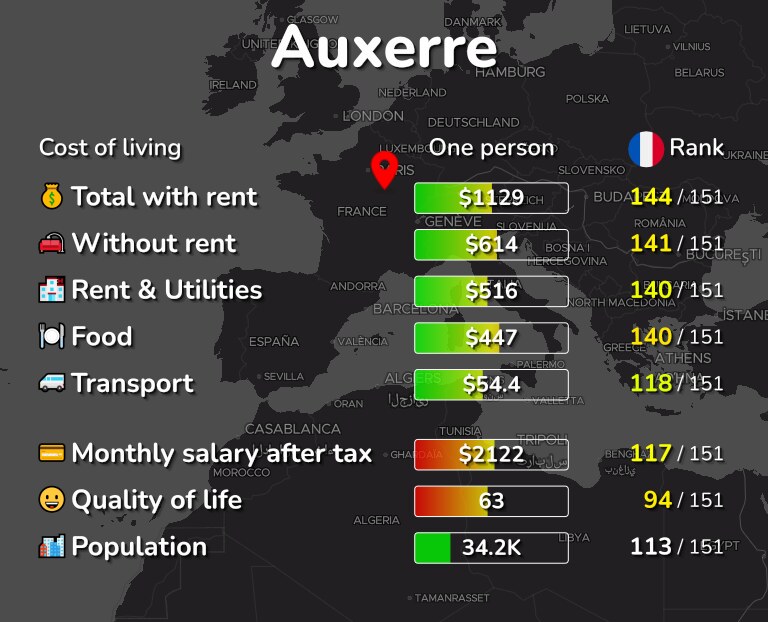 Cost of living in Auxerre infographic