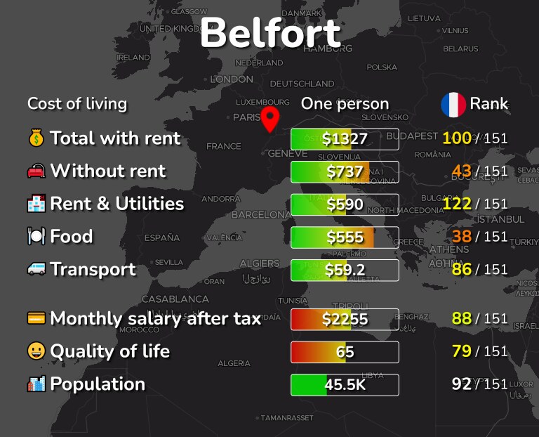 Cost of living in Belfort infographic