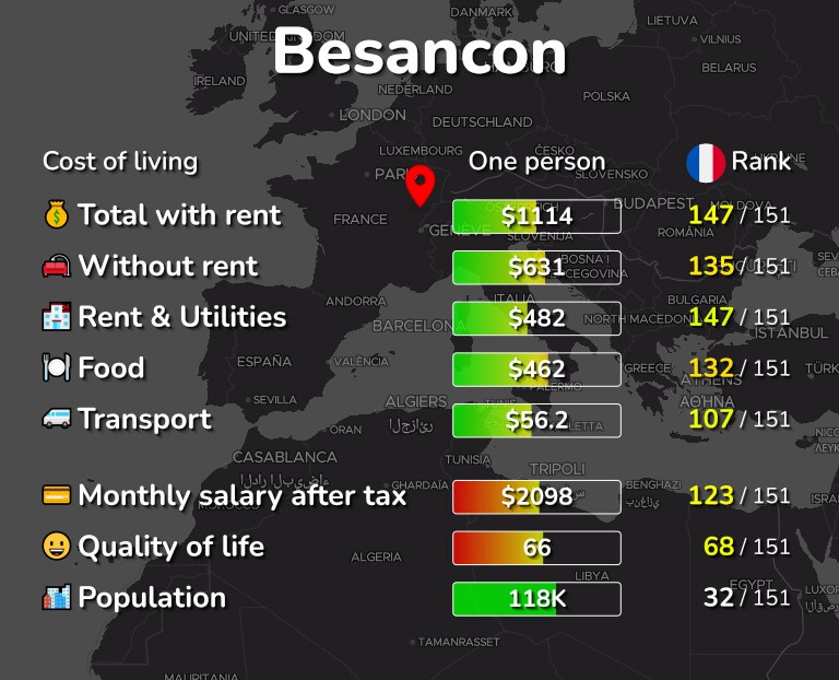 Cost of living in Besancon infographic