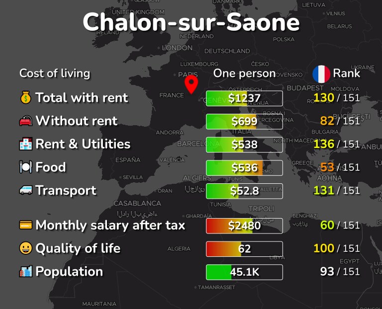 Cost of living in Chalon-sur-Saone infographic