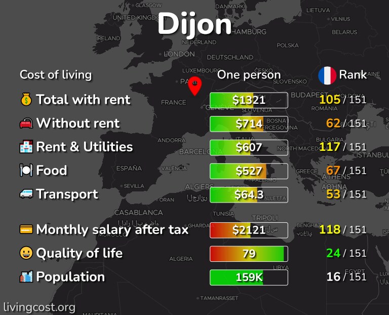 Cost of living in Dijon infographic
