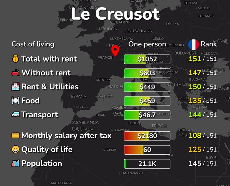 Cost of living in Le Creusot infographic