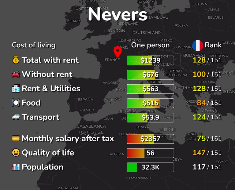 Cost of living in Nevers infographic