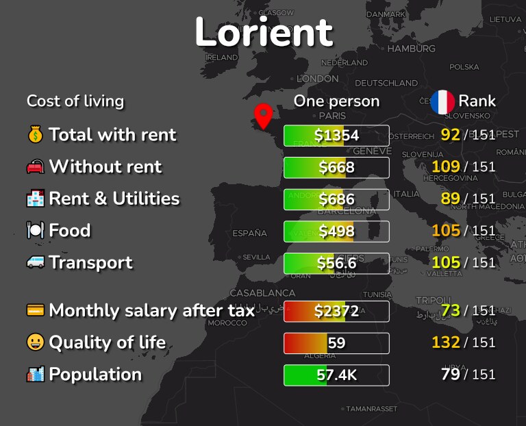 Cost of living in Lorient infographic