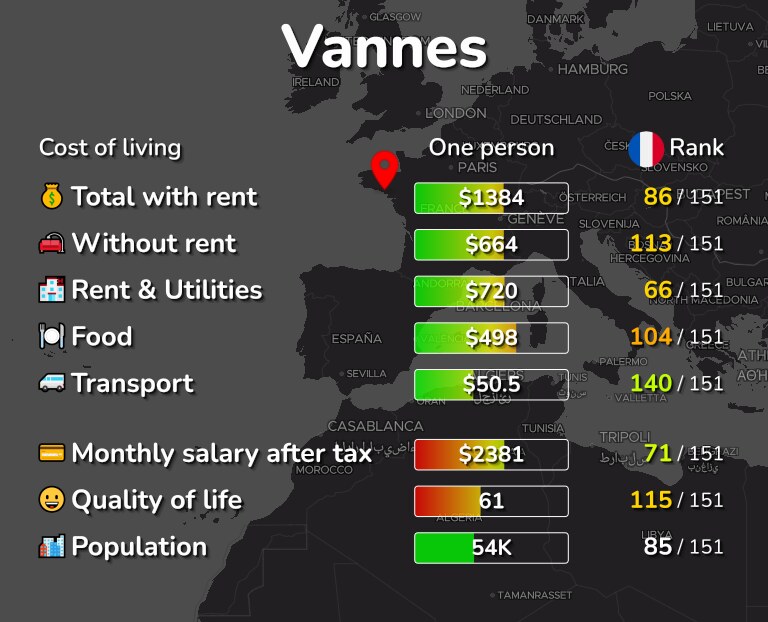 Cost of living in Vannes infographic