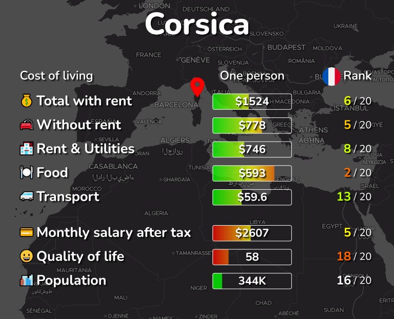 Cost of living in Corsica infographic